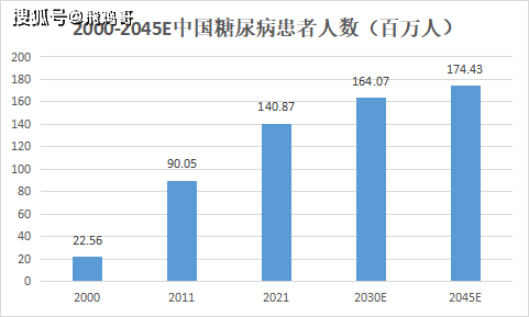 减肥药_产品_相关