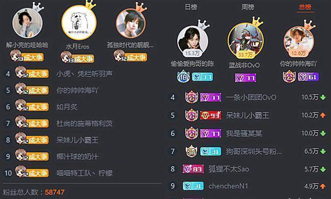 原创诸葛大力斗鱼首秀成功看到打赏榜单还是当明星挣钱多