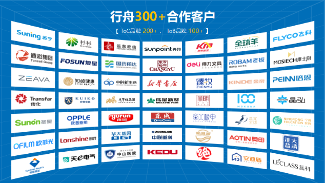 专业品牌全案策划公司行舟品牌咨询:大定位案例分析之户外消费品牌