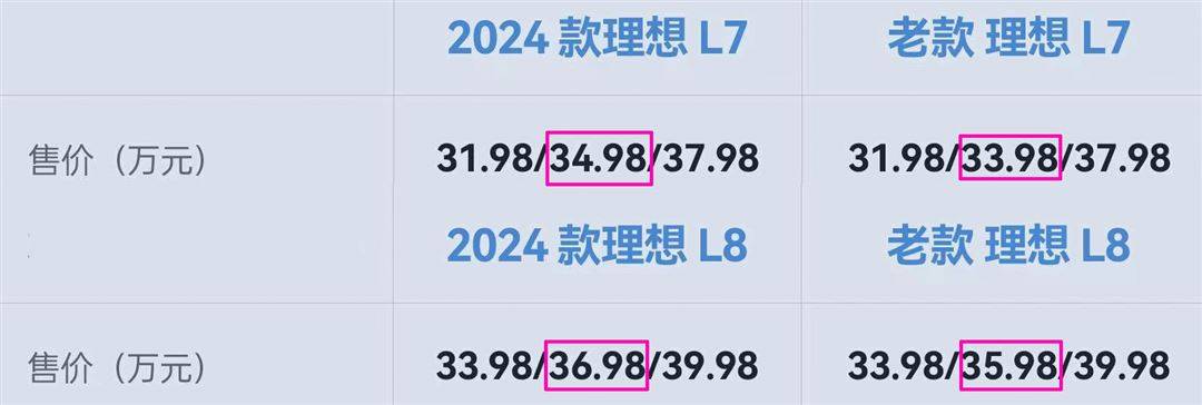 2024款理想L789，老车主被割韭菜还是新车主当冤大头？_搜狐汽车_搜狐网
