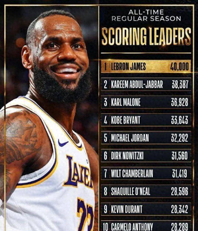 比赛_赛季_得分