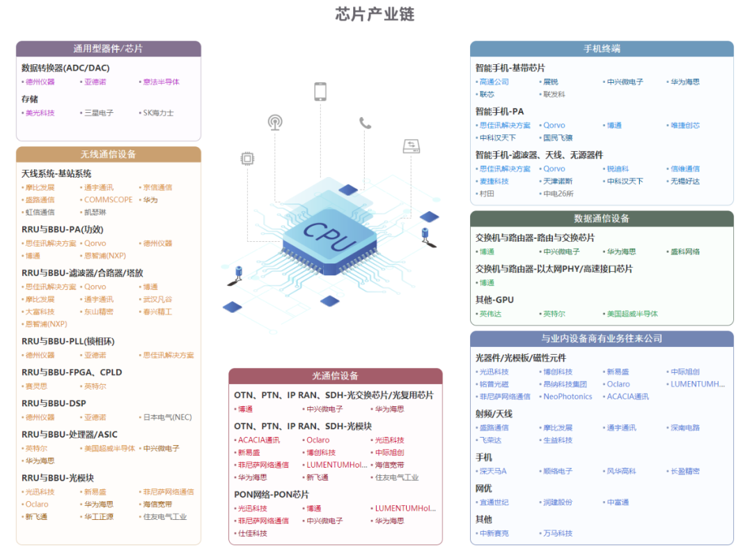 产业招商图谱 | 全面了解60张热门招商引资产业链图!