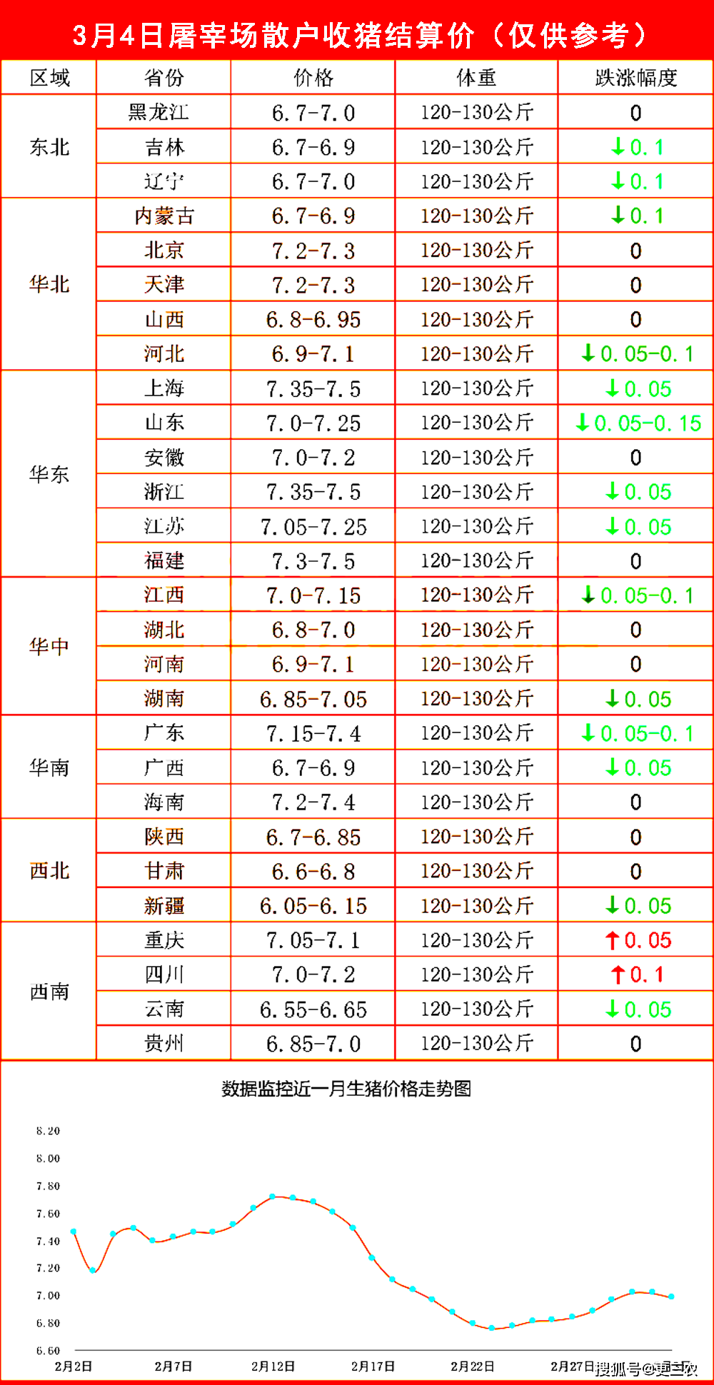 92号最新汽油价格图片