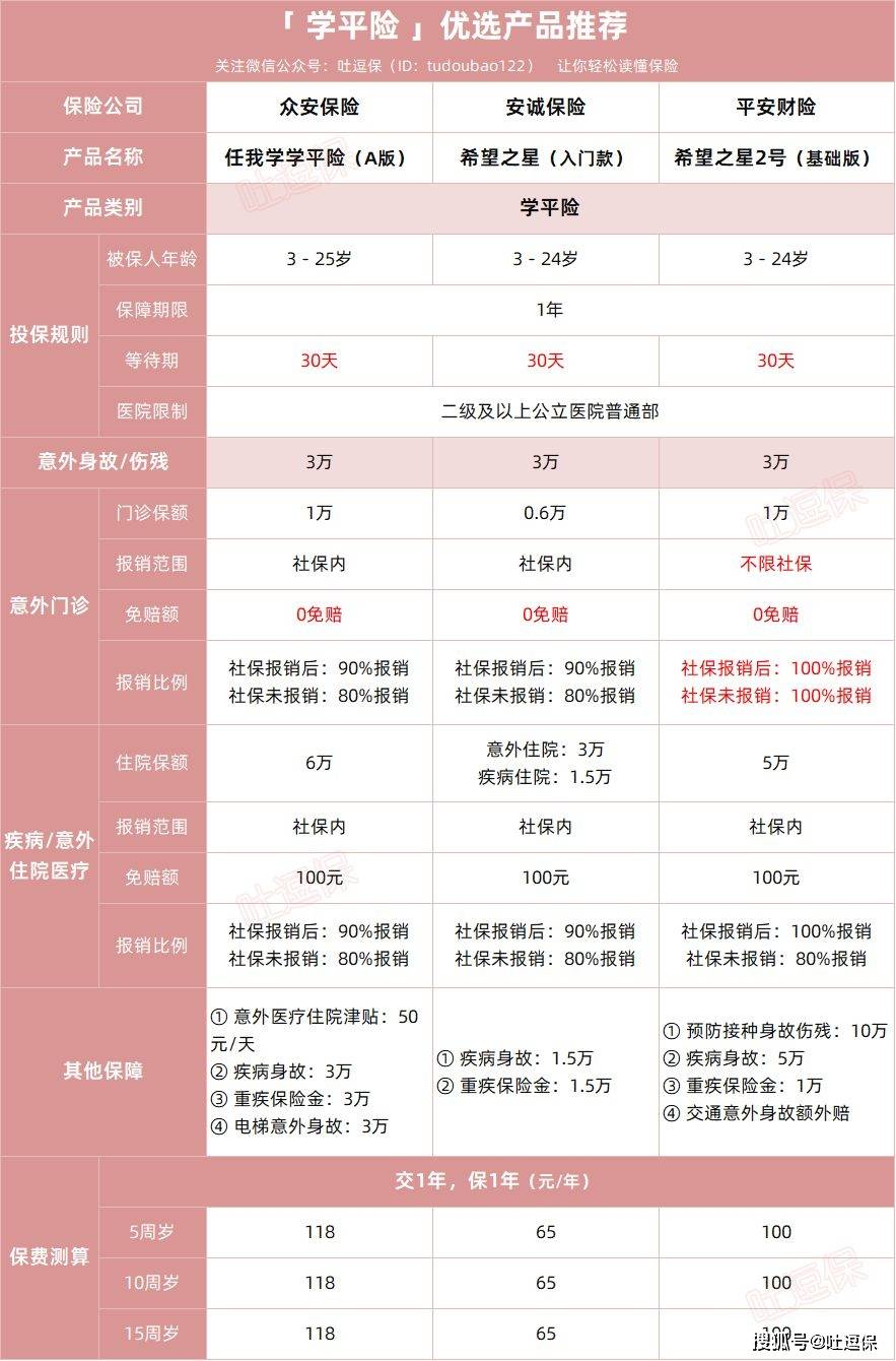 又到一年开学季,学校推荐的学平险有用么?_保障_产品_孩子