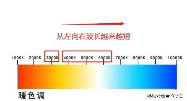 鹵素車燈比led車燈穿透力更強嗎?_搜狐汽車_搜狐網