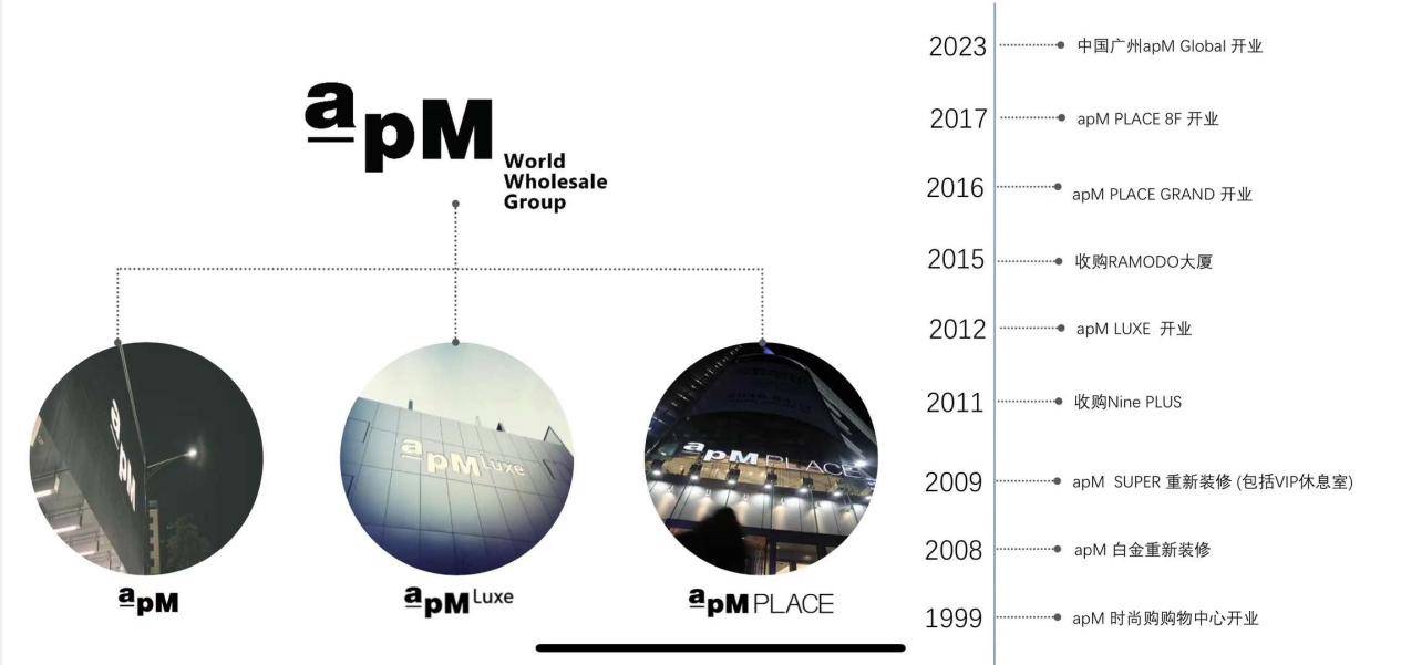 重磅收购韩国财团发力中国市场时尚服装市场风暴将起