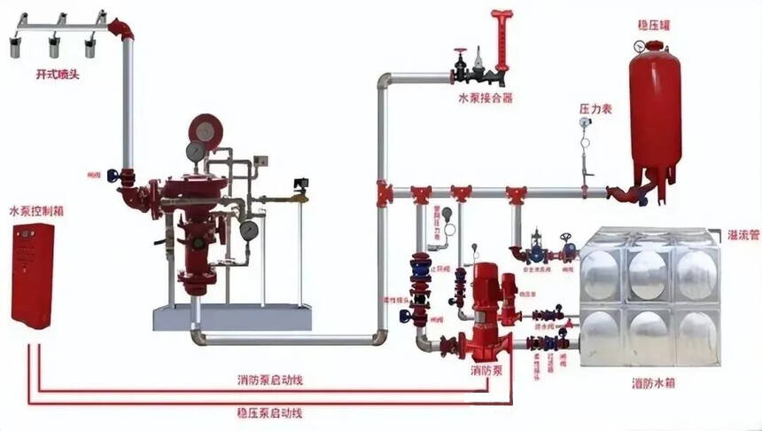 湿式系统(一)系统的组成,工作原理和适用范围二,自动喷水灭火系统分类