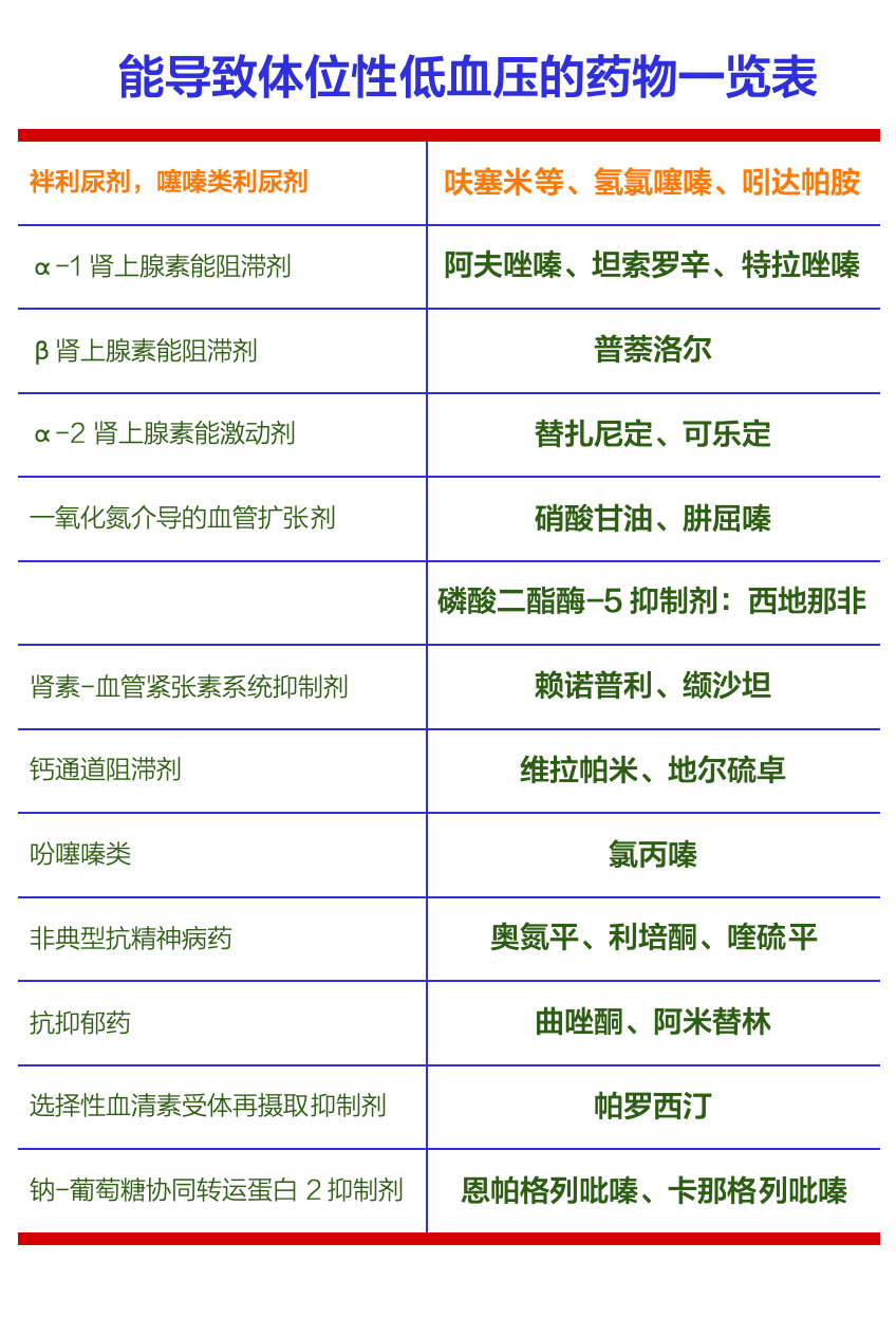 关于低血压相关知识总结_血液_身体_动脉