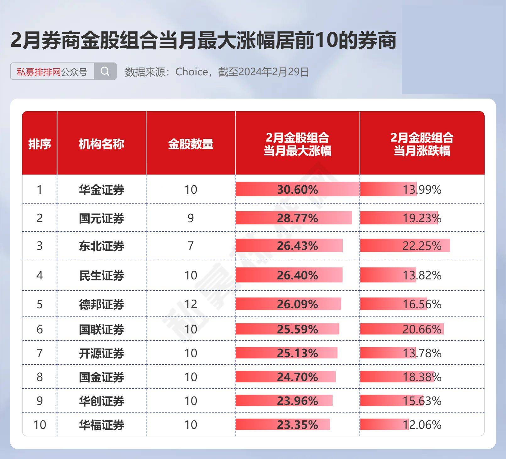 3月券商金股出炉!23只ai概念股和21只牛散持仓股被纳入!