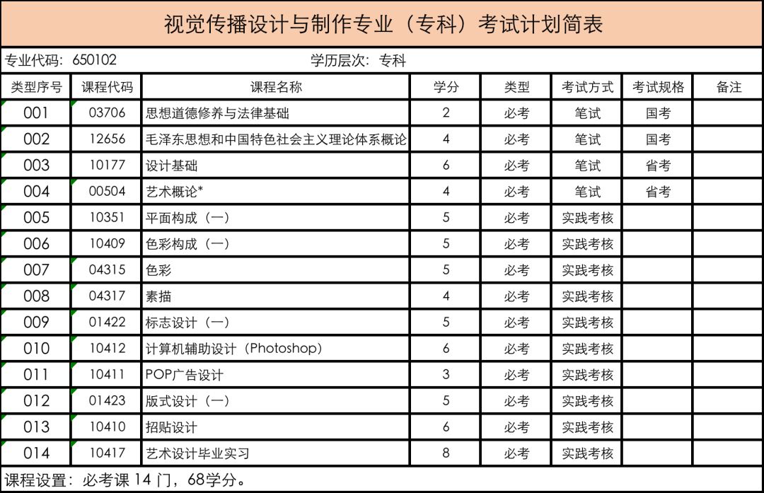 2024年深圳大学小自考专业汇总