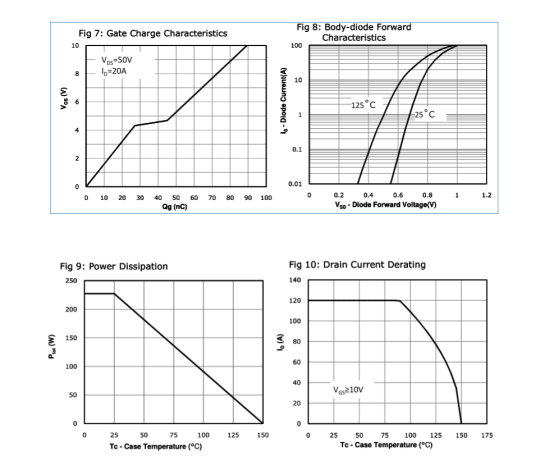 户外储能电源mos管应用方案170n1f4a中低压场效应管更可靠
