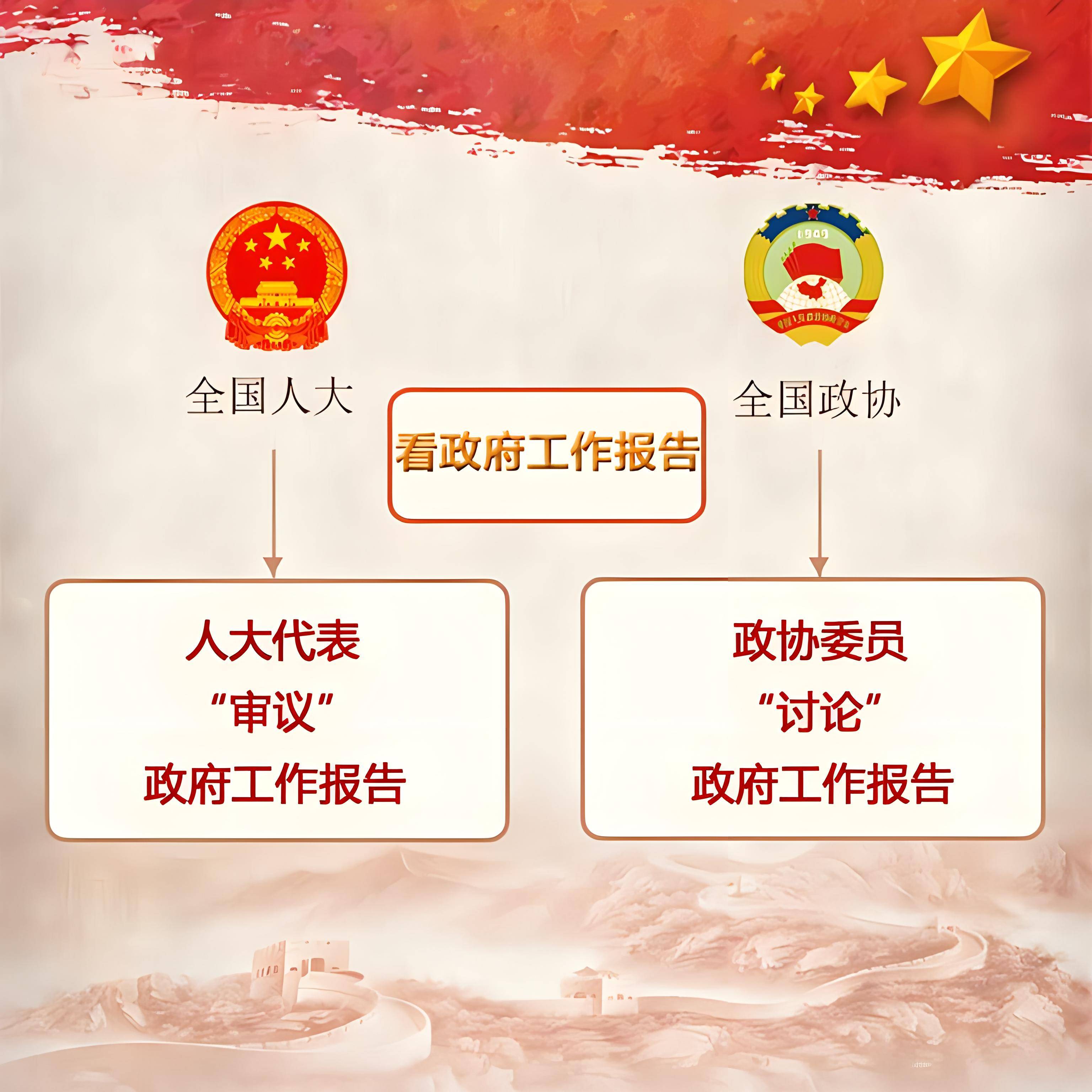 探寻人大和政协两会的内涵与发展