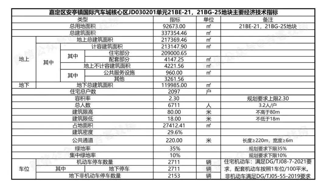 大华梧桐樾售楼处电话:400-886-1718【预约热线】78从地块规划公示