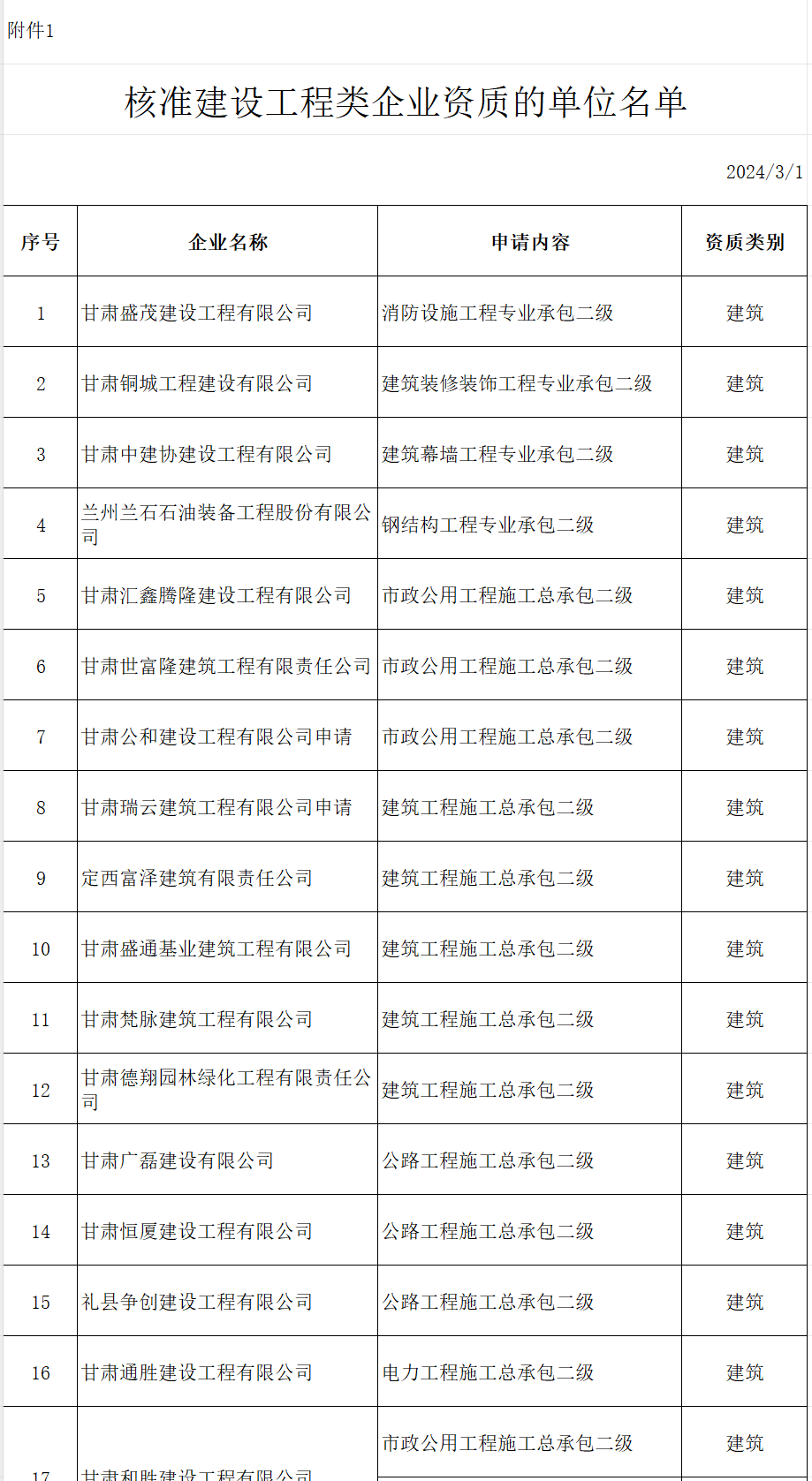 甘肃省住建厅：2024年第七批建设工程类企业资质许可的公告
