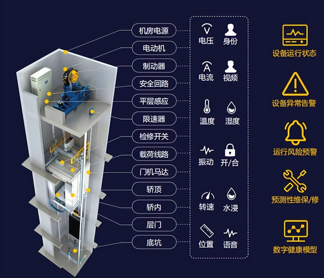 电梯监控怎么安装图片