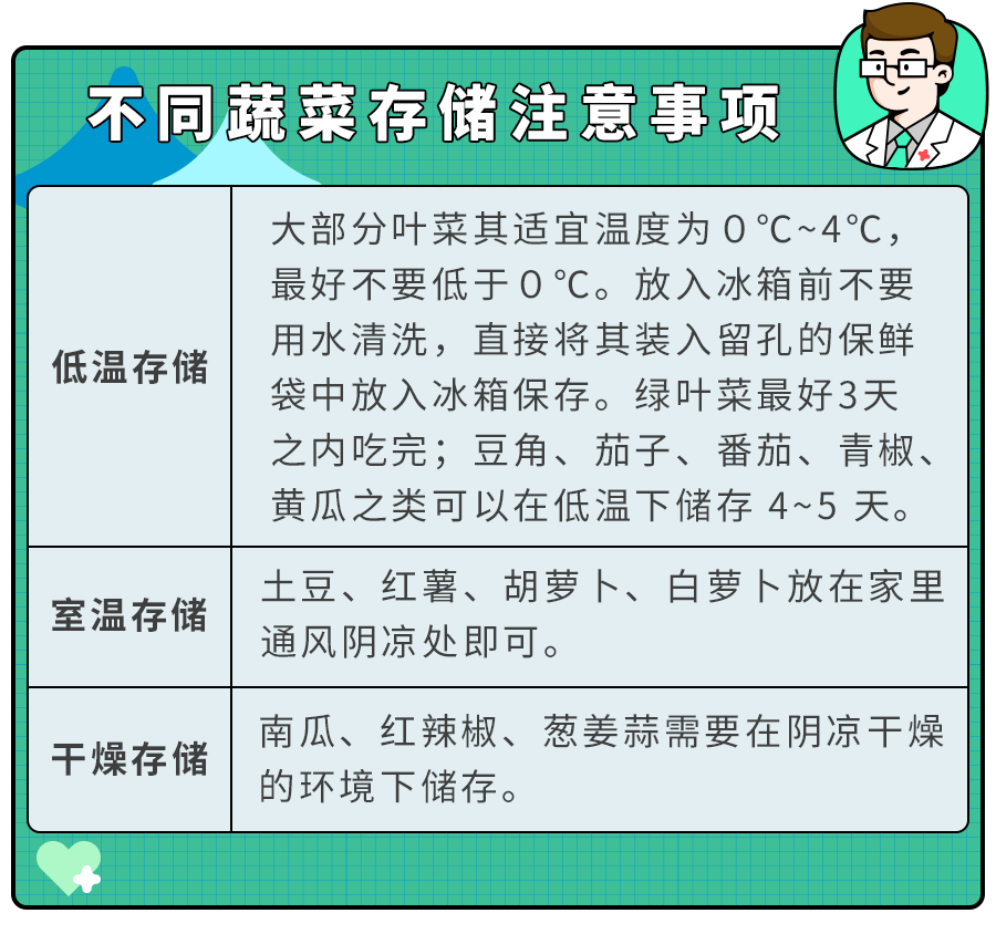 日常生活中,哪些菜不能隔夜吃？