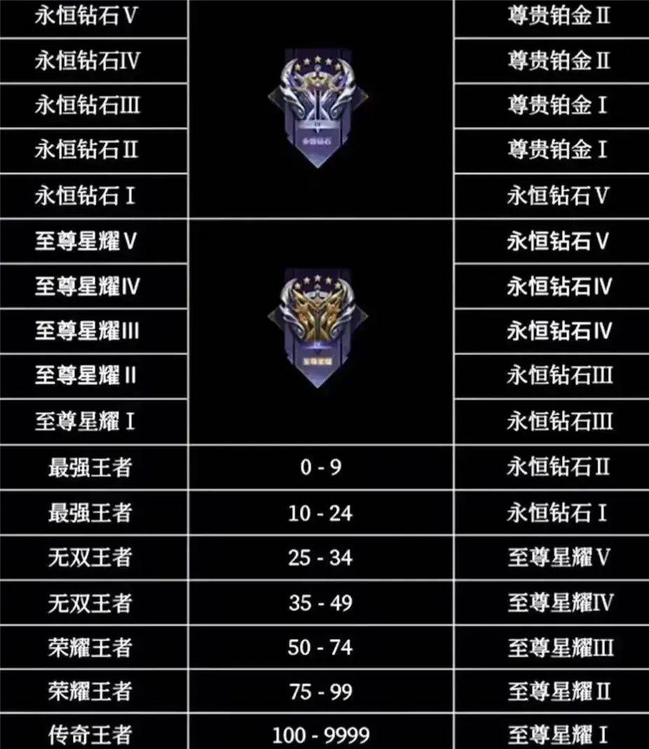 s35赛季进入倒计时,上分时间仅剩5周,段位继承制迎来重大改革