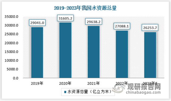 中国水务行业发展趋势分析与未来投资预测报告(2024