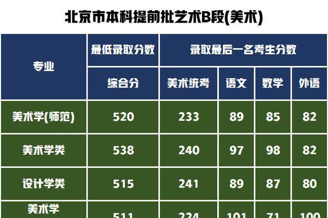 特長生清華大學錄取分數線_清華大學特招生分數線_2024年清華大學藝術特長生錄取分數線（所有專業分數線一覽表公布）