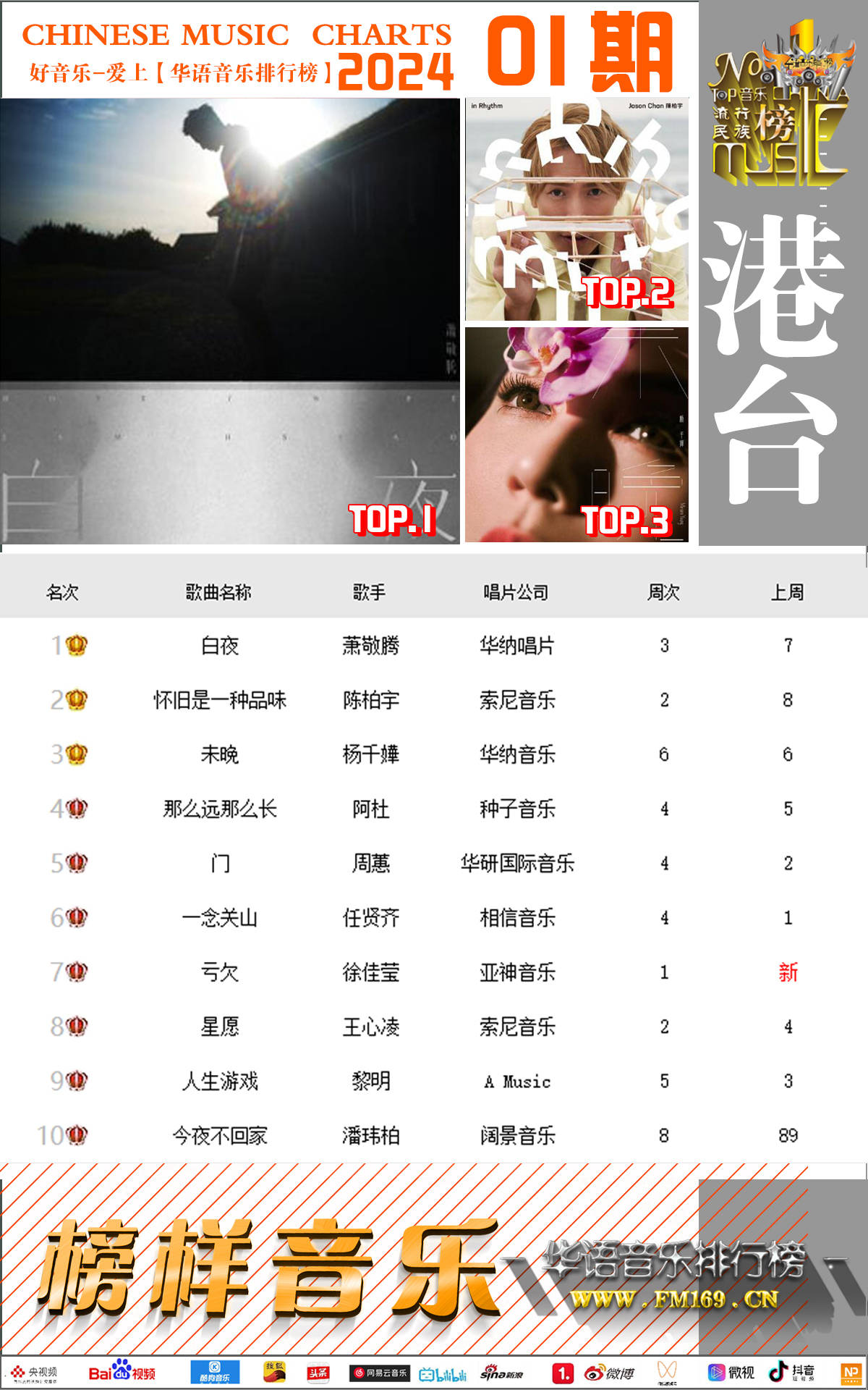 中文歌曲排行榜_《华语音乐排行榜》2024年.第一期榜单揭晓