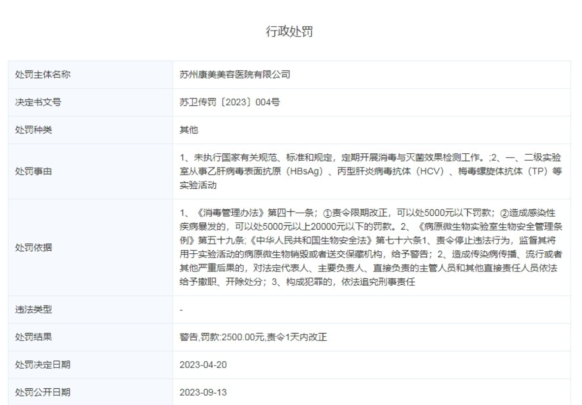 美容问题多、频频收到罚单背后 苏州康美美容医院店大欺客?(图2)