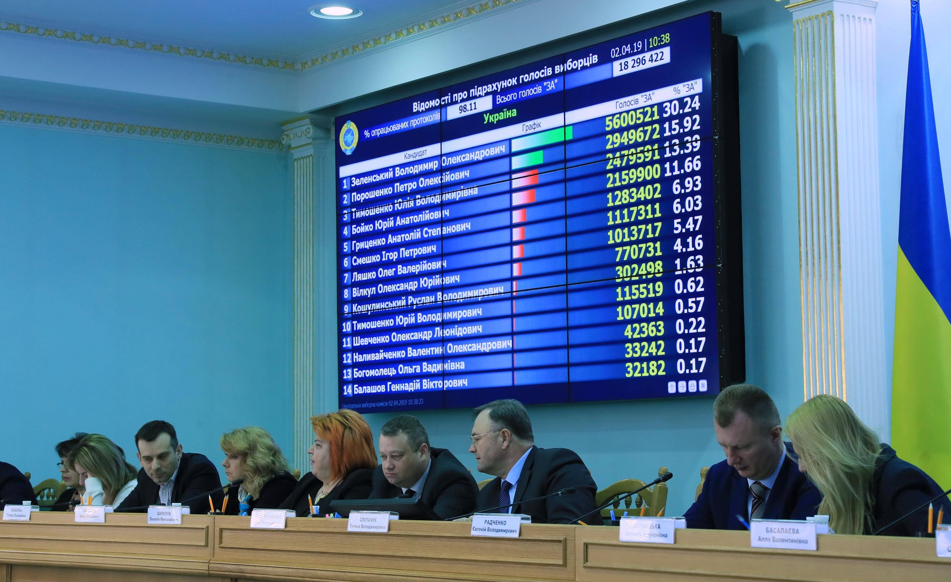 乌克兰恐生内患,情报机构已经做出研判_俄罗斯_部队_国家