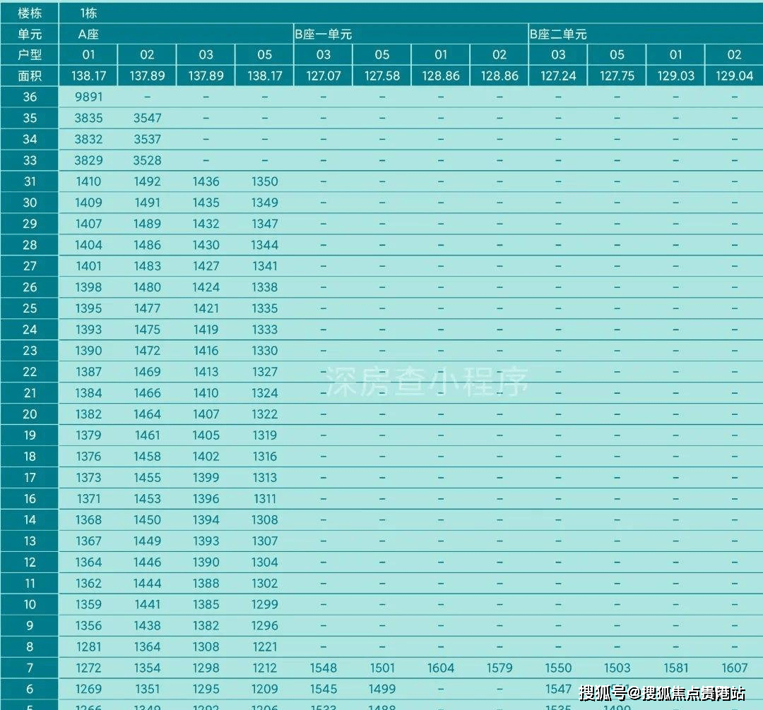 福田楼盘价格天宸现房发售单价805万㎡起