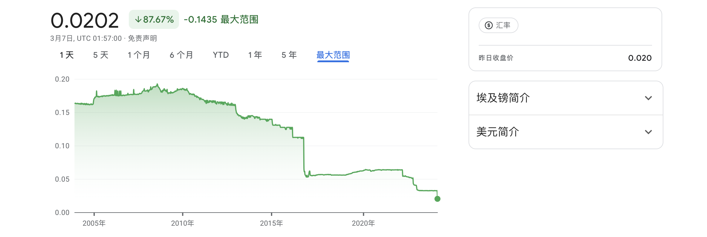 苦撑八年最终“投降”，埃及汇率暴跌40%_搜狐网