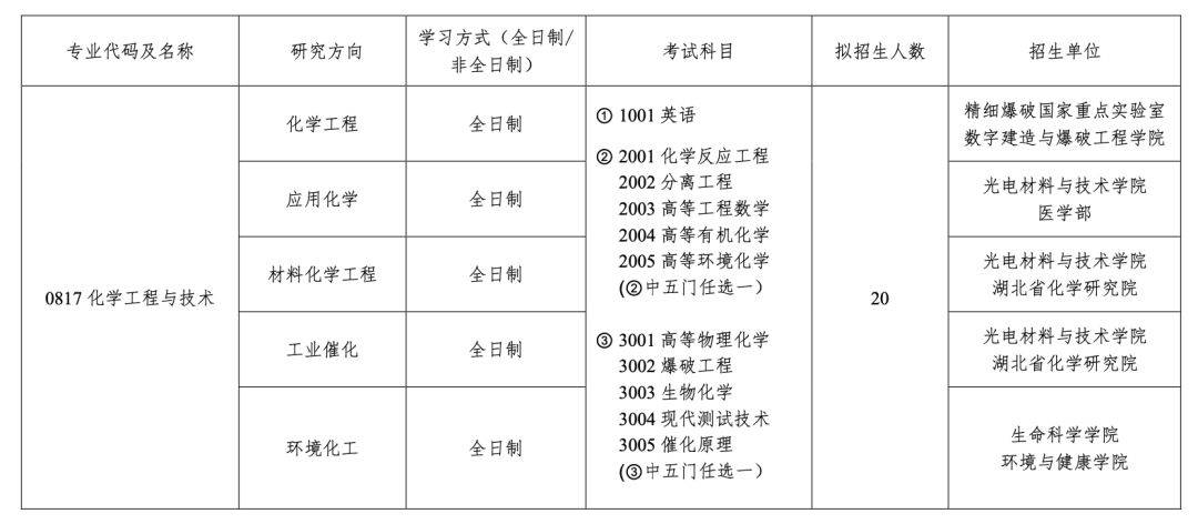 江汉大学2024年博士研究生招生简章_考生_学位_硕士