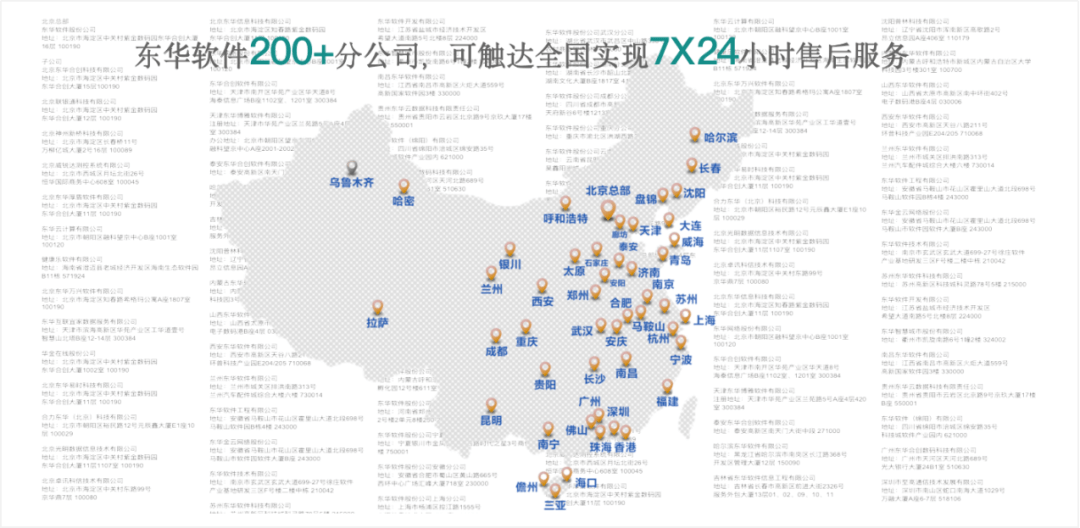 评测眼科医院管理系统软件de功能