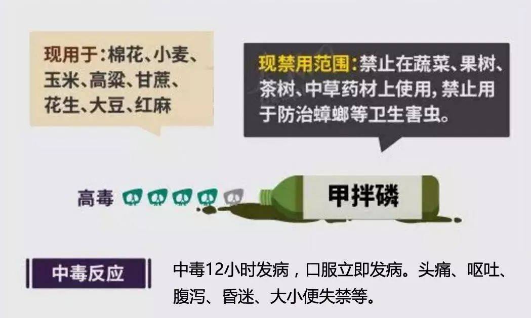 但其实,国家早已出台了相关政策,限制了剧毒农药(如:甲拌磷)的使用