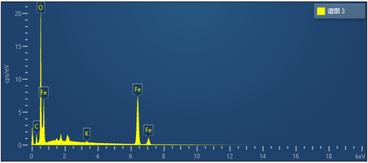 基于zem系列台式扫描电镜和eds能谱仪的岩石元素成分分析研究
