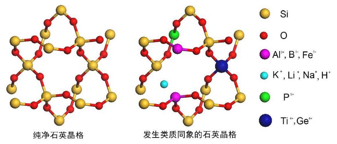 石榴子石ppt图片