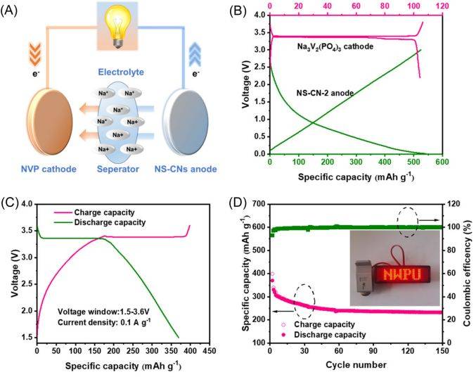 carbonenergy火焰辅助超快速合成功能化碳纳米片高性能钠储存