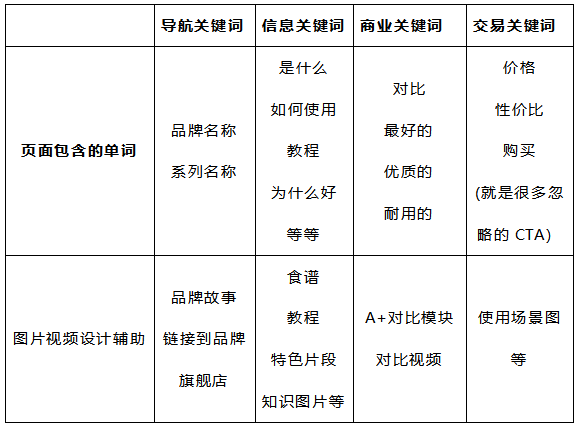 关键词搜索网站软件_关键词搜索工具app