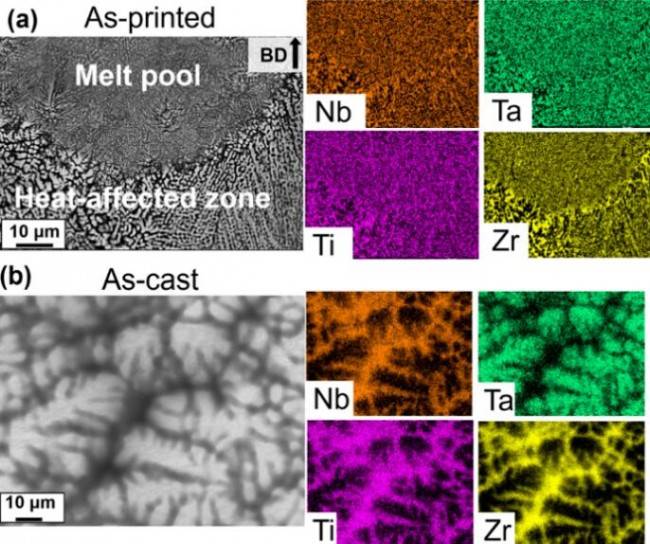 无缺陷弹性各向同性增强的tizrnbta难熔高熵合金lpbf增材制造