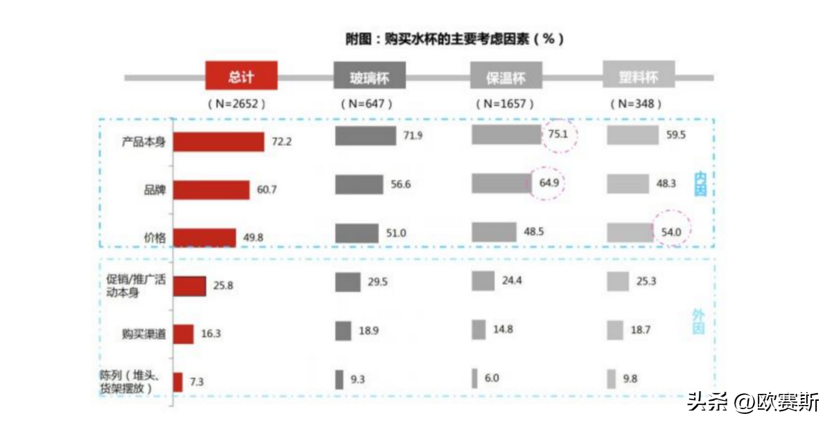 从保温杯赛道枯木逢春窥见传统行业如何破除发展瓶颈