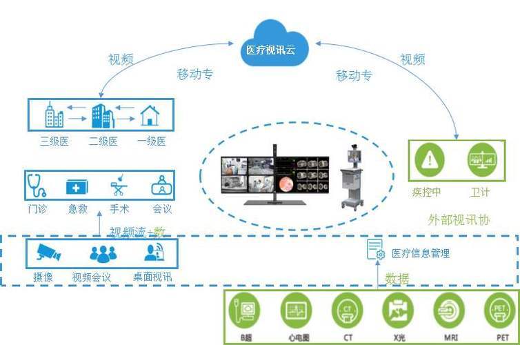 在疫情防控中,智慧城市通过智慧医疗系统,实现了对医疗资源的优化配置