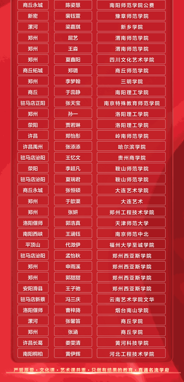 2025届郑州飞扬艺校招生简章文化专业双签约艺考革命直通本科