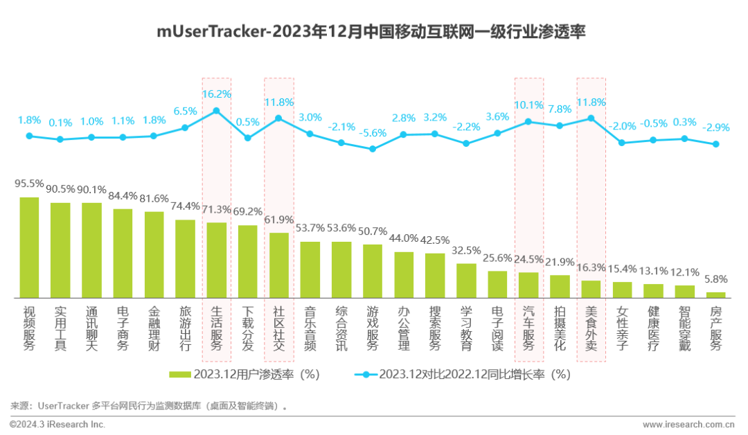 增速持续放缓2023年度中国移动互联网流量趋势解读