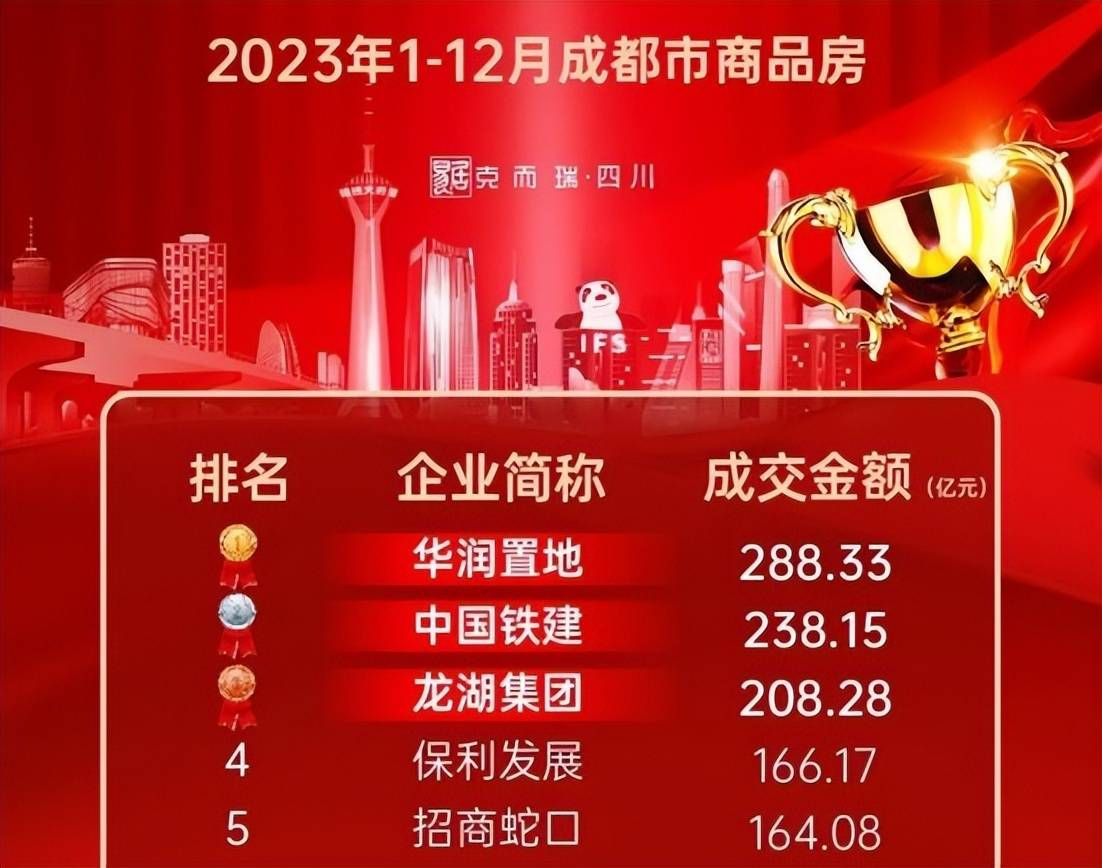 行业洗牌下出乎意料的中国铁建