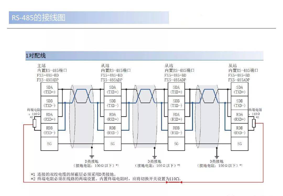 两个三菱fx5u系列plc如何用rs485通讯进行modbus通讯_交流_行业_实战