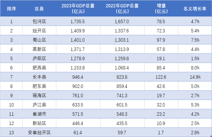 上虞区GDP图片