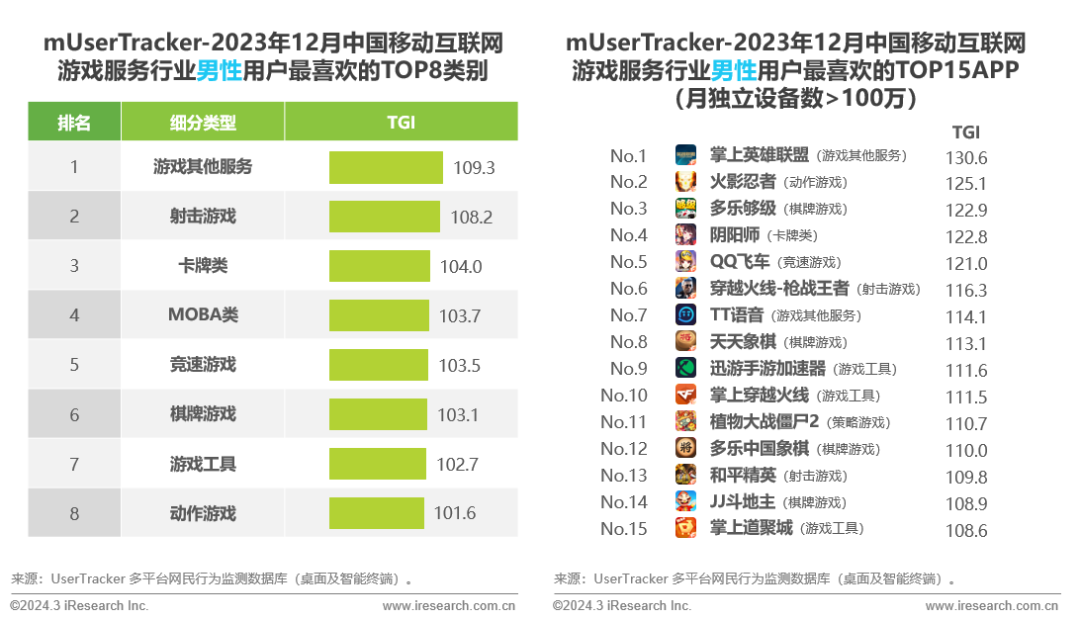 增速持续放缓2023年度中国移动互联网流量趋势解读