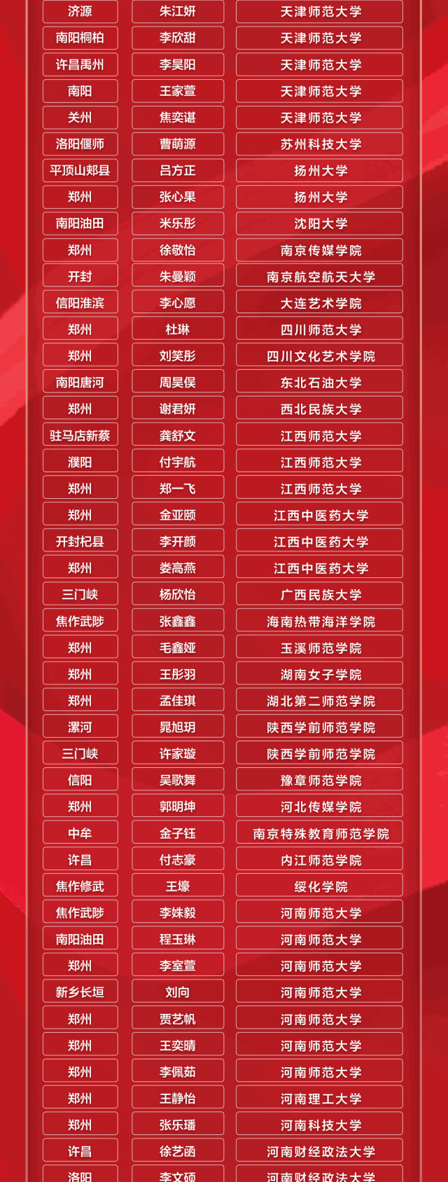 2025届郑州飞扬艺校招生简章文化专业双签约艺考革命直通本科