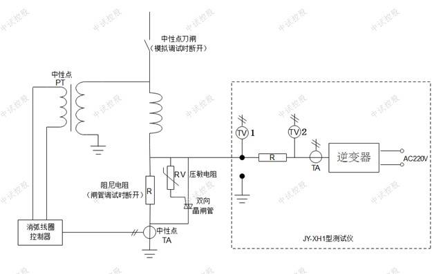 消弧線圈並小電阻接地系統測試儀