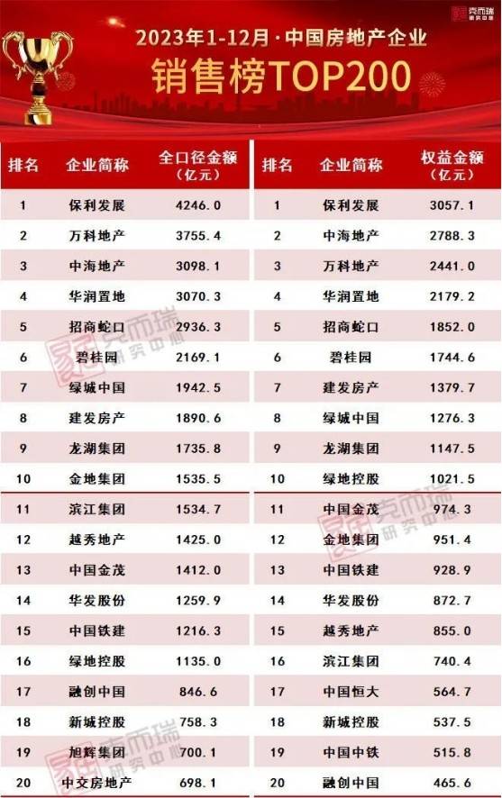 行业洗牌下出乎意料的中国铁建