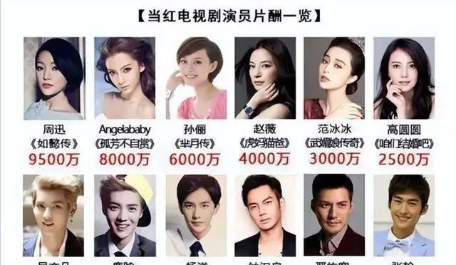 当普通人辛苦一个月工资还在4000徘徊的时候,这些明星凭借一集电视剧