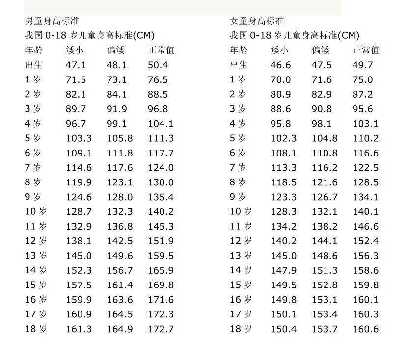 董植华儿科主任:孩子是不是吃得越多长得越好?