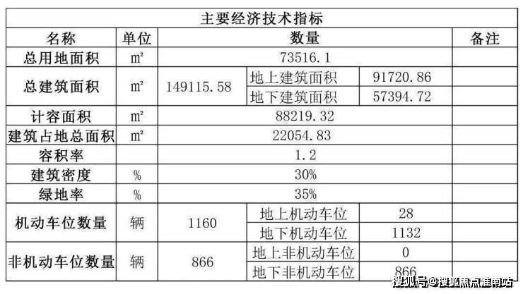 星樾雲棲售樓處電話星樾雲棲售樓中心24小時電話最新房源詳情